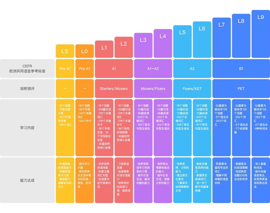 51Talk在线青少儿英语 中国在线教育赴美上市第一股,14800名全球外教团队,一对一定制化教学,超过4000万节高品质外教课,学员信赖的在线英语领导品牌